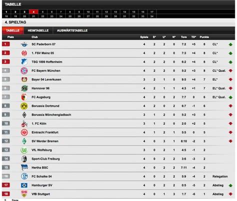 bundesliga endergebnisse.